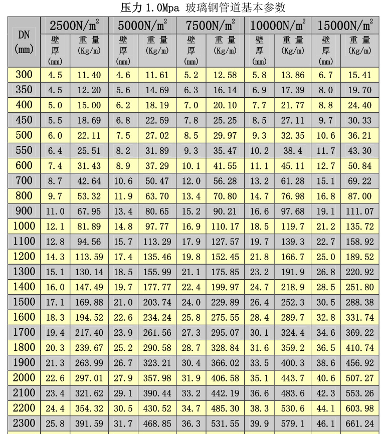 ����䓊Aɰ��Ҏ(gu��)���